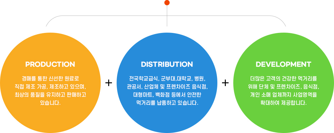 단체급식