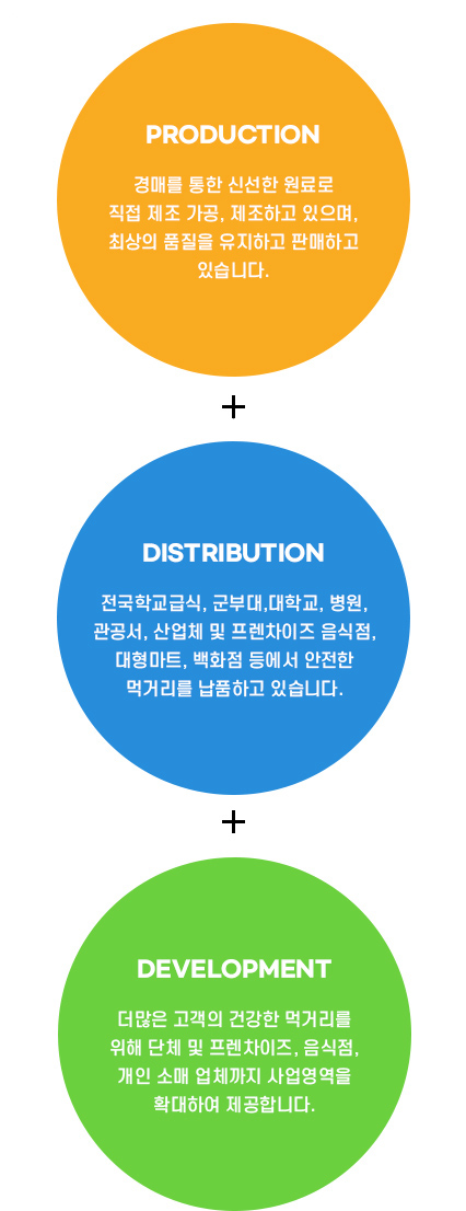 단체급식